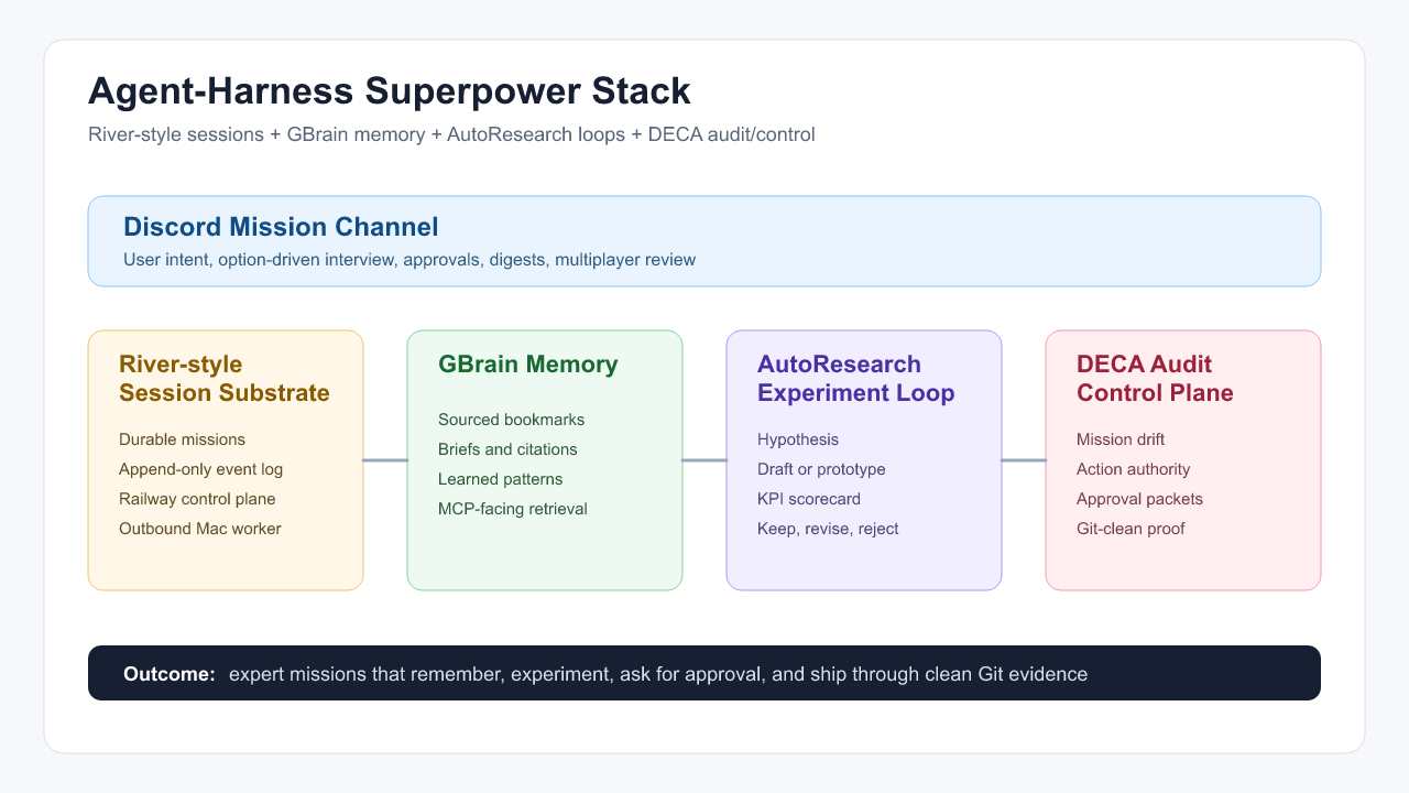 TEMU SLA Monitor operating stack