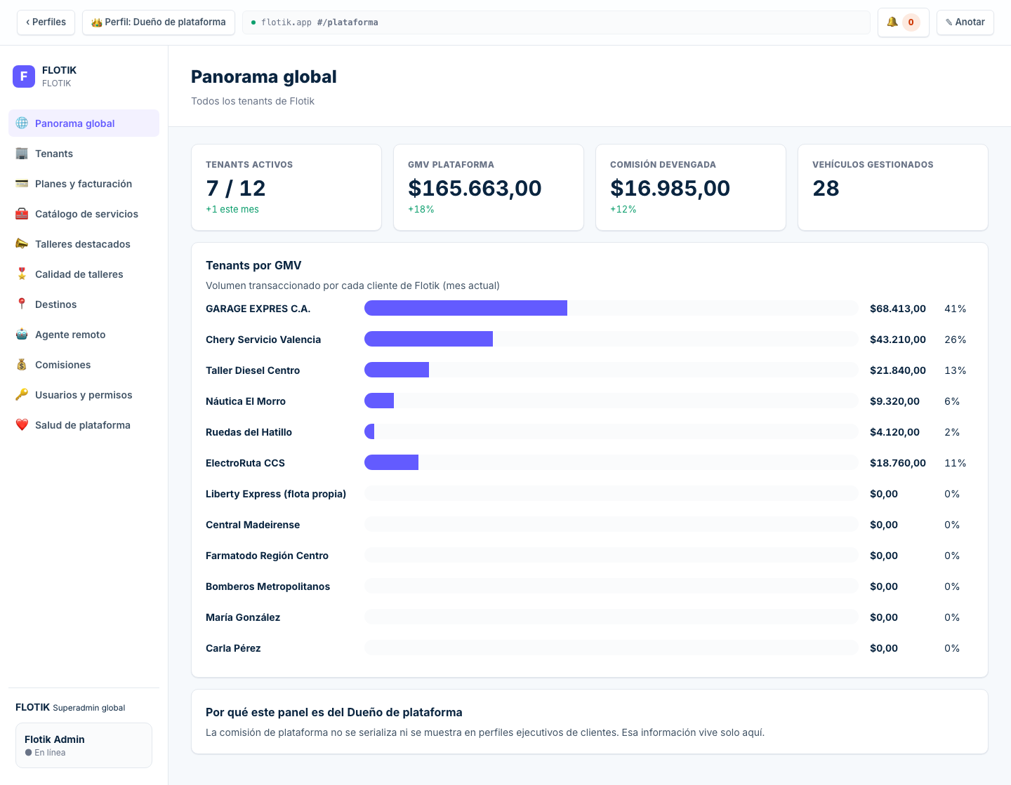 Flotik platform owner dashboard